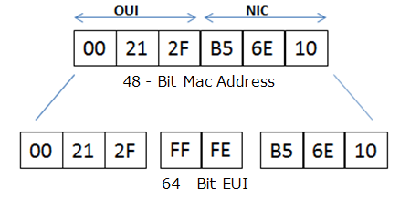 eui64-1