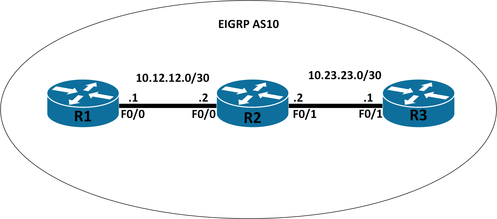 eigrp01