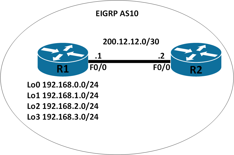 eigrp01